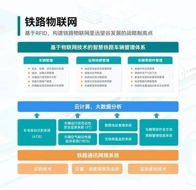 鐵路創“芯”立潮頭，聚力篤行謀新篇——云計算裝備技術服務賦能鐵路智能化轉型